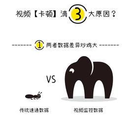 吃瓜卡顿视频,揭秘视频卡顿背后的真相